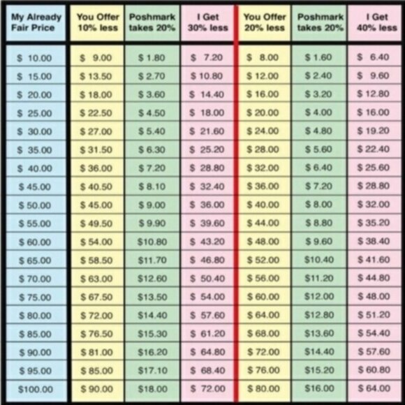 Always open to reasonable offers and bundling to save you on PM shipping. - Picture 3 of 3